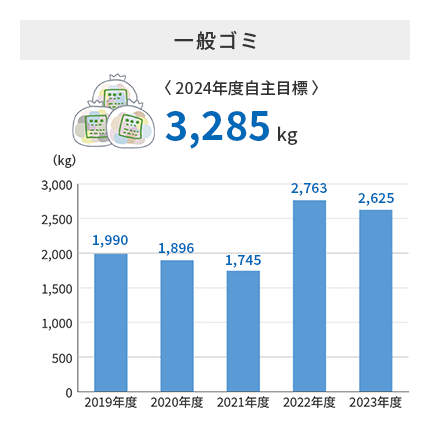 一般ゴミ